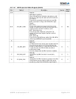 Preview for 28 page of Tews Technologies TPMC533 User Manual