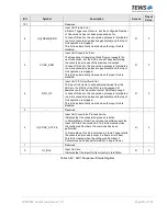 Preview for 29 page of Tews Technologies TPMC533 User Manual