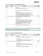 Preview for 30 page of Tews Technologies TPMC533 User Manual