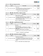 Preview for 31 page of Tews Technologies TPMC533 User Manual