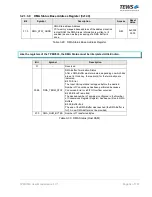 Preview for 32 page of Tews Technologies TPMC533 User Manual