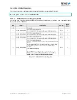 Preview for 33 page of Tews Technologies TPMC533 User Manual