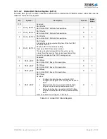 Preview for 34 page of Tews Technologies TPMC533 User Manual