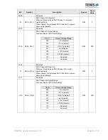 Preview for 36 page of Tews Technologies TPMC533 User Manual