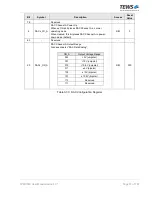 Preview for 37 page of Tews Technologies TPMC533 User Manual