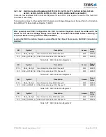 Preview for 38 page of Tews Technologies TPMC533 User Manual