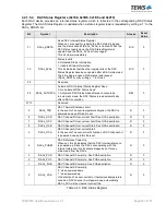 Preview for 40 page of Tews Technologies TPMC533 User Manual