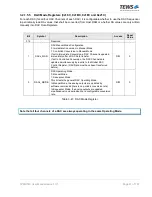 Preview for 41 page of Tews Technologies TPMC533 User Manual