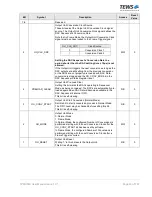 Preview for 43 page of Tews Technologies TPMC533 User Manual