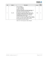 Preview for 44 page of Tews Technologies TPMC533 User Manual