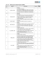 Preview for 45 page of Tews Technologies TPMC533 User Manual