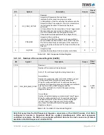 Preview for 46 page of Tews Technologies TPMC533 User Manual