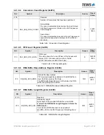 Preview for 47 page of Tews Technologies TPMC533 User Manual