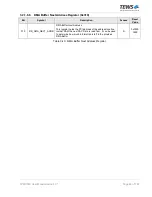 Preview for 48 page of Tews Technologies TPMC533 User Manual