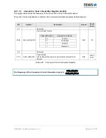 Preview for 50 page of Tews Technologies TPMC533 User Manual