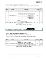 Preview for 51 page of Tews Technologies TPMC533 User Manual