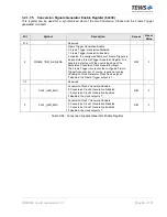 Preview for 52 page of Tews Technologies TPMC533 User Manual