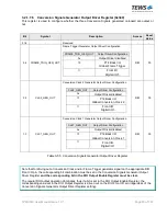 Preview for 53 page of Tews Technologies TPMC533 User Manual