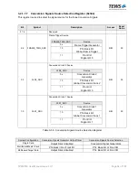 Preview for 54 page of Tews Technologies TPMC533 User Manual