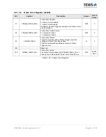 Preview for 55 page of Tews Technologies TPMC533 User Manual