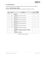 Preview for 56 page of Tews Technologies TPMC533 User Manual