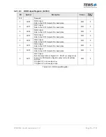 Preview for 58 page of Tews Technologies TPMC533 User Manual