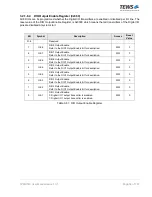 Preview for 59 page of Tews Technologies TPMC533 User Manual