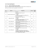 Preview for 60 page of Tews Technologies TPMC533 User Manual