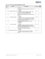 Preview for 63 page of Tews Technologies TPMC533 User Manual