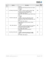 Preview for 64 page of Tews Technologies TPMC533 User Manual