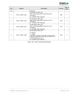 Preview for 65 page of Tews Technologies TPMC533 User Manual