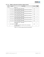 Preview for 66 page of Tews Technologies TPMC533 User Manual