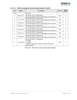 Preview for 67 page of Tews Technologies TPMC533 User Manual