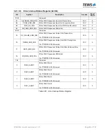 Preview for 69 page of Tews Technologies TPMC533 User Manual