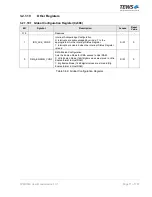 Preview for 71 page of Tews Technologies TPMC533 User Manual