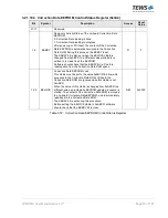 Preview for 73 page of Tews Technologies TPMC533 User Manual