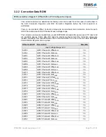 Preview for 75 page of Tews Technologies TPMC533 User Manual