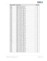 Preview for 76 page of Tews Technologies TPMC533 User Manual