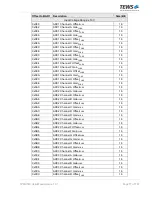 Preview for 77 page of Tews Technologies TPMC533 User Manual