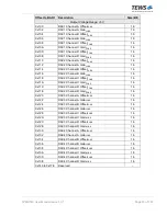 Preview for 79 page of Tews Technologies TPMC533 User Manual