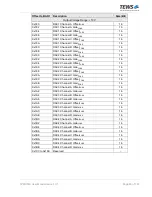 Preview for 80 page of Tews Technologies TPMC533 User Manual