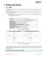 Preview for 86 page of Tews Technologies TPMC533 User Manual