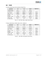 Preview for 90 page of Tews Technologies TPMC533 User Manual