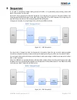 Preview for 96 page of Tews Technologies TPMC533 User Manual