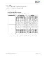 Preview for 98 page of Tews Technologies TPMC533 User Manual