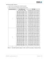 Preview for 99 page of Tews Technologies TPMC533 User Manual