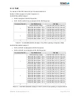 Preview for 100 page of Tews Technologies TPMC533 User Manual