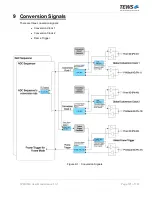 Preview for 101 page of Tews Technologies TPMC533 User Manual