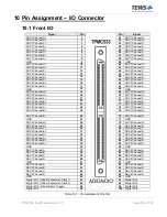 Preview for 104 page of Tews Technologies TPMC533 User Manual