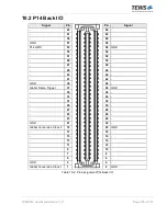 Preview for 105 page of Tews Technologies TPMC533 User Manual